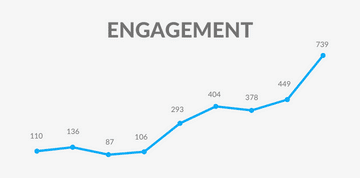 Engagement