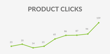 Product Links