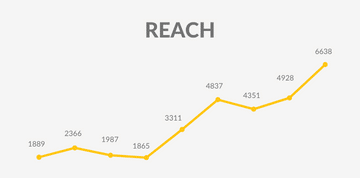 Reach