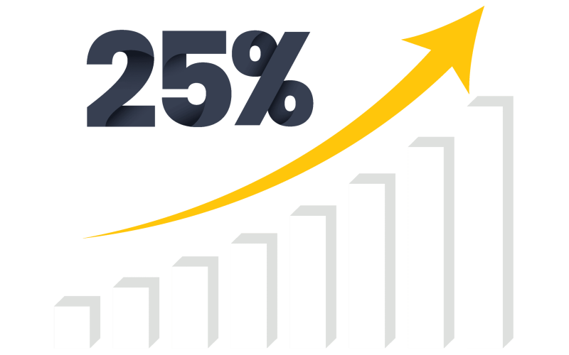 graph increases by 25%